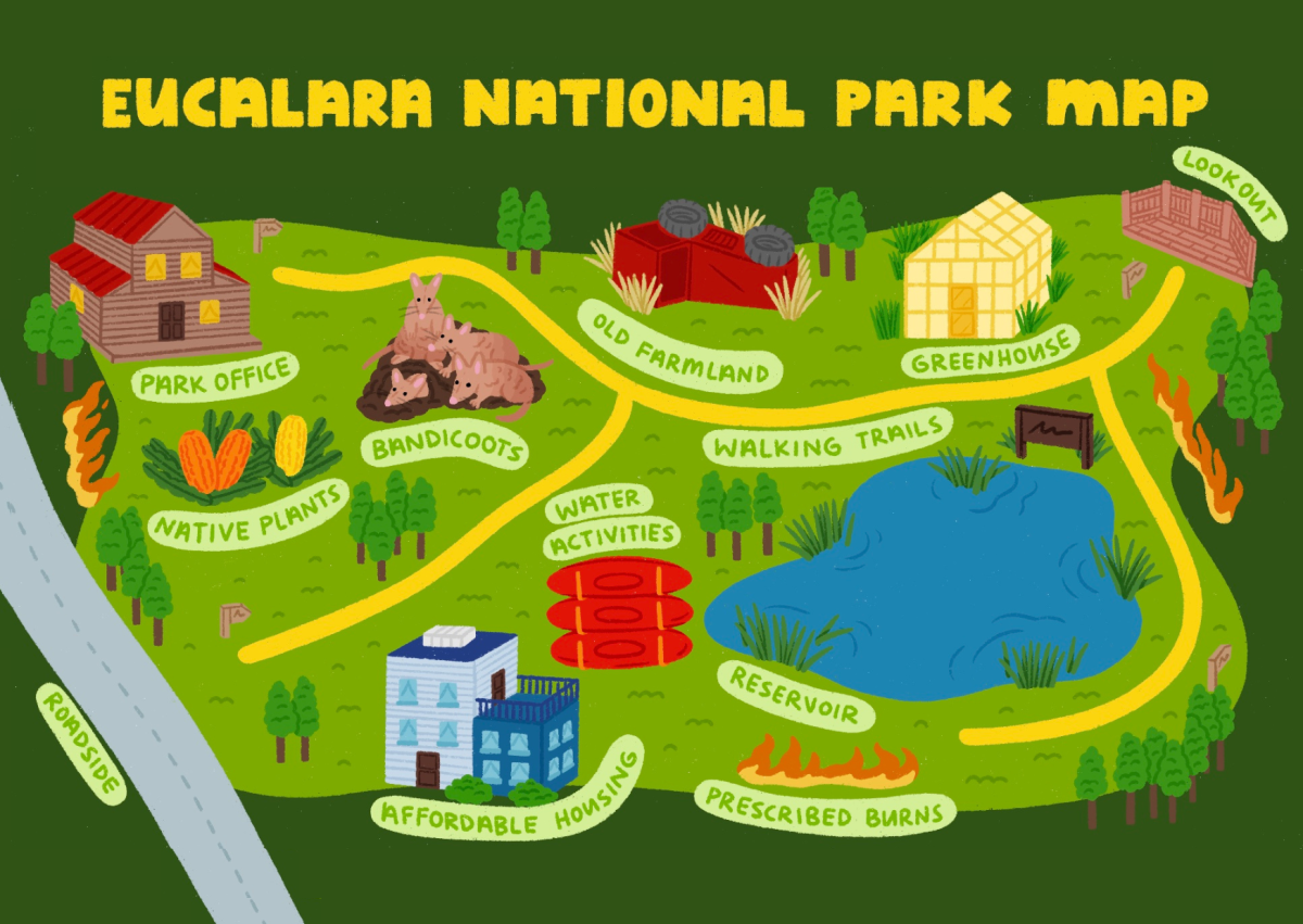 an illustration of a map that is Eucalara National Park. In this illustration there are illustrations of green houses, park offices, bandicoots and look outs