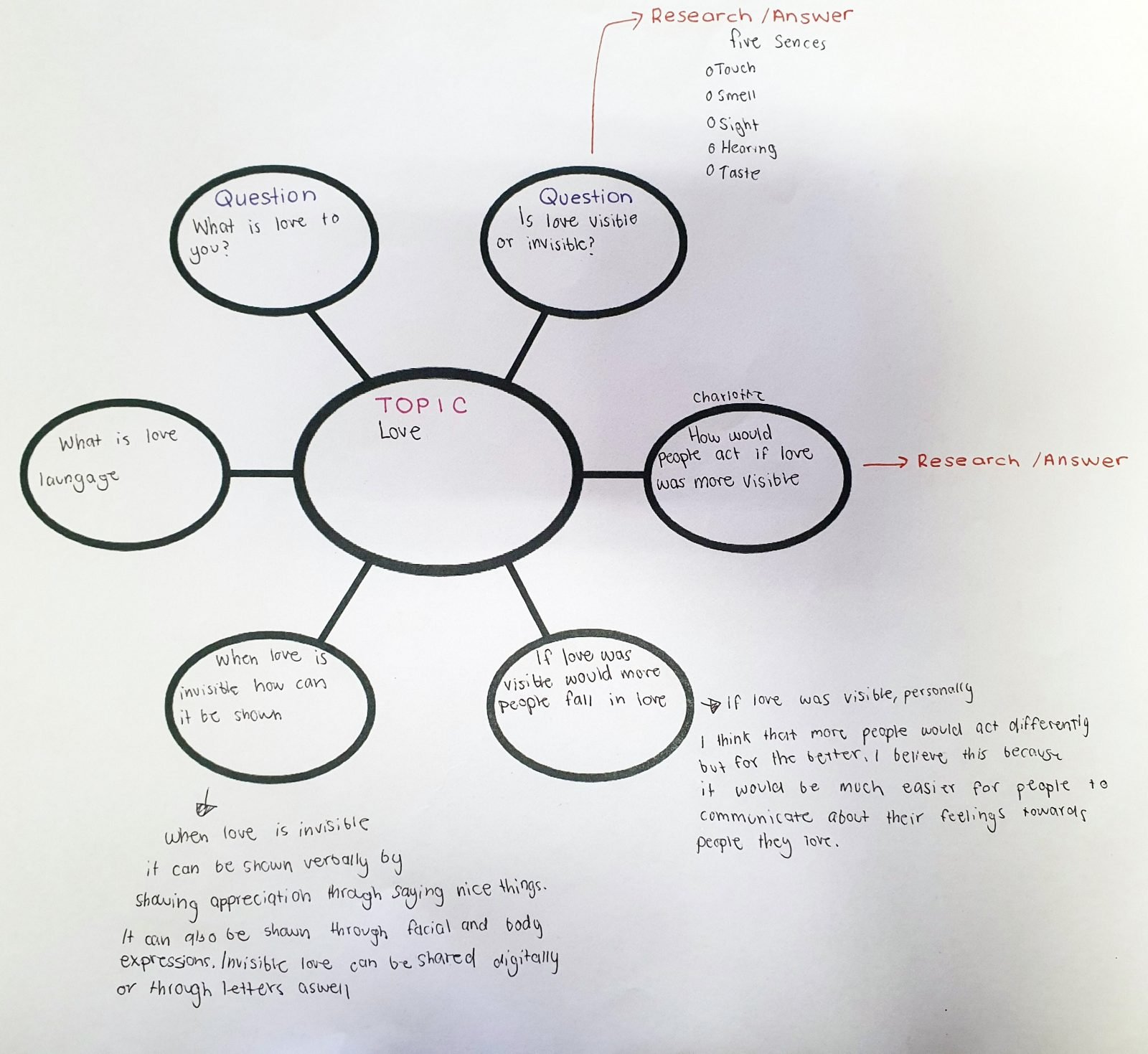 Schools Design Challenge 2022 - MOD