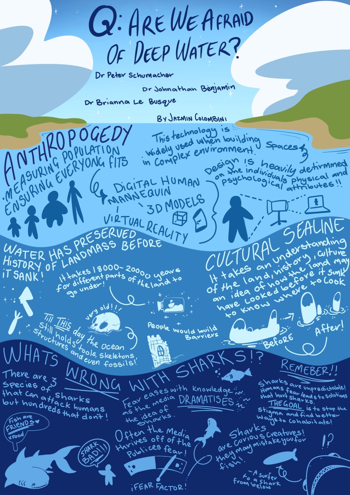 A graphic recording of the q: are we afraid of deep water? event. Containing illustrations of sharks, people and icebergs