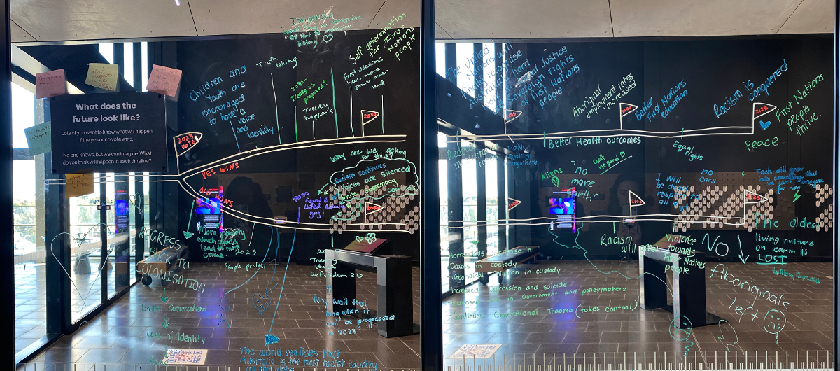 Coloured chalk marker writing all over a clear window. The writing has two timelines - 2023-2123 - exploring what might happen if the Yes or No campaigns win the First Nations Voice to Parliament referendum.