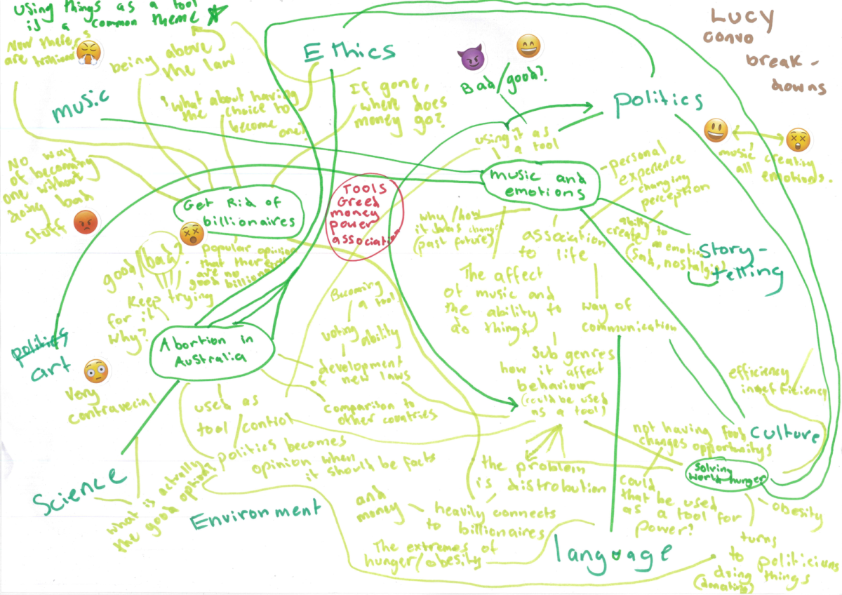 A colourful hand drawn mind map created by a work experience student at MOD.