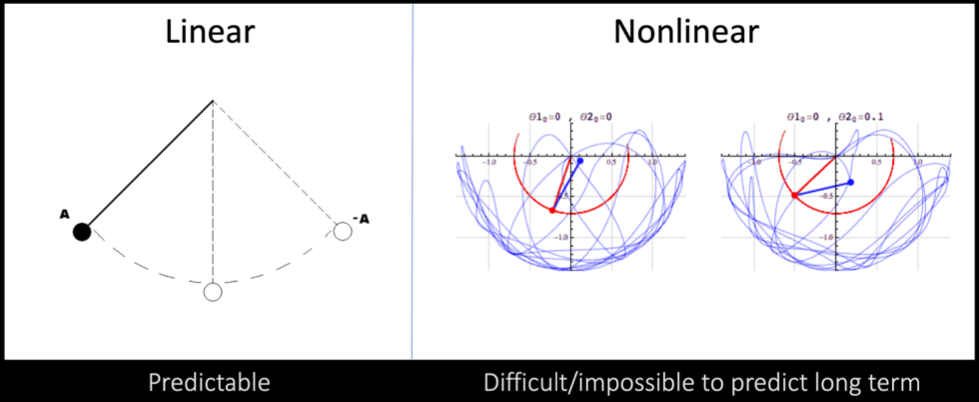 Double-Pendulum Model and Right Arm